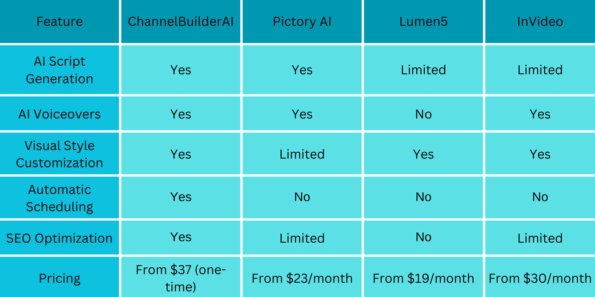 comparison table